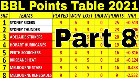 BBL Points Table .
